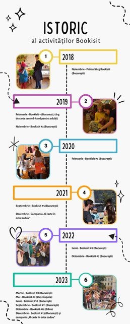 Istoric activități Bookisit